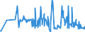 CN 39019090 /Exports /Unit = Prices (Euro/ton) /Partner: For.jrep.mac /Reporter: European Union /39019090:Polymers of Ethylene, in Primary Forms (Excl. Polyethylene, Ethylene-vinyl Acetate Copolymers, Ionomer Resin Consisting of a Salt of a Terpolymer of Ethylene With Isobutyl Acrylate and Methacrylic Acid and A-b-a Block Copolymer of Ethylene of Polystyrene, Ethylene-butylene Copolymer and Polystyrene, Containing by Weight <= 35% of Styrene, in Blocks of Irregular Shape, Lumps, Powders, Granules, Flakes and Similar Bulk Forms)