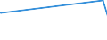 CN 39019090 /Exports /Unit = Prices (Euro/ton) /Partner: Montenegro /Reporter: European Union /39019090:Polymers of Ethylene, in Primary Forms (Excl. Polyethylene, Ethylene-vinyl Acetate Copolymers, Ionomer Resin Consisting of a Salt of a Terpolymer of Ethylene With Isobutyl Acrylate and Methacrylic Acid and A-b-a Block Copolymer of Ethylene of Polystyrene, Ethylene-butylene Copolymer and Polystyrene, Containing by Weight <= 35% of Styrene, in Blocks of Irregular Shape, Lumps, Powders, Granules, Flakes and Similar Bulk Forms)