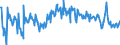 CN 39019090 /Exports /Unit = Prices (Euro/ton) /Partner: Serbia /Reporter: European Union /39019090:Polymers of Ethylene, in Primary Forms (Excl. Polyethylene, Ethylene-vinyl Acetate Copolymers, Ionomer Resin Consisting of a Salt of a Terpolymer of Ethylene With Isobutyl Acrylate and Methacrylic Acid and A-b-a Block Copolymer of Ethylene of Polystyrene, Ethylene-butylene Copolymer and Polystyrene, Containing by Weight <= 35% of Styrene, in Blocks of Irregular Shape, Lumps, Powders, Granules, Flakes and Similar Bulk Forms)