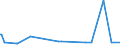 CN 39019090 /Exports /Unit = Prices (Euro/ton) /Partner: Libya /Reporter: Eur15 /39019090:Polymers of Ethylene, in Primary Forms (Excl. Polyethylene, Ethylene-vinyl Acetate Copolymers, Ionomer Resin Consisting of a Salt of a Terpolymer of Ethylene With Isobutyl Acrylate and Methacrylic Acid and A-b-a Block Copolymer of Ethylene of Polystyrene, Ethylene-butylene Copolymer and Polystyrene, Containing by Weight <= 35% of Styrene, in Blocks of Irregular Shape, Lumps, Powders, Granules, Flakes and Similar Bulk Forms)