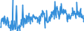 CN 39019090 /Exports /Unit = Prices (Euro/ton) /Partner: Egypt /Reporter: European Union /39019090:Polymers of Ethylene, in Primary Forms (Excl. Polyethylene, Ethylene-vinyl Acetate Copolymers, Ionomer Resin Consisting of a Salt of a Terpolymer of Ethylene With Isobutyl Acrylate and Methacrylic Acid and A-b-a Block Copolymer of Ethylene of Polystyrene, Ethylene-butylene Copolymer and Polystyrene, Containing by Weight <= 35% of Styrene, in Blocks of Irregular Shape, Lumps, Powders, Granules, Flakes and Similar Bulk Forms)