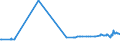 CN 39019090 /Exports /Unit = Prices (Euro/ton) /Partner: Burkina Faso /Reporter: European Union /39019090:Polymers of Ethylene, in Primary Forms (Excl. Polyethylene, Ethylene-vinyl Acetate Copolymers, Ionomer Resin Consisting of a Salt of a Terpolymer of Ethylene With Isobutyl Acrylate and Methacrylic Acid and A-b-a Block Copolymer of Ethylene of Polystyrene, Ethylene-butylene Copolymer and Polystyrene, Containing by Weight <= 35% of Styrene, in Blocks of Irregular Shape, Lumps, Powders, Granules, Flakes and Similar Bulk Forms)