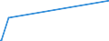 CN 39019090 /Exports /Unit = Prices (Euro/ton) /Partner: Sierra Leone /Reporter: European Union /39019090:Polymers of Ethylene, in Primary Forms (Excl. Polyethylene, Ethylene-vinyl Acetate Copolymers, Ionomer Resin Consisting of a Salt of a Terpolymer of Ethylene With Isobutyl Acrylate and Methacrylic Acid and A-b-a Block Copolymer of Ethylene of Polystyrene, Ethylene-butylene Copolymer and Polystyrene, Containing by Weight <= 35% of Styrene, in Blocks of Irregular Shape, Lumps, Powders, Granules, Flakes and Similar Bulk Forms)