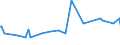 CN 39019090 /Exports /Unit = Prices (Euro/ton) /Partner: Togo /Reporter: European Union /39019090:Polymers of Ethylene, in Primary Forms (Excl. Polyethylene, Ethylene-vinyl Acetate Copolymers, Ionomer Resin Consisting of a Salt of a Terpolymer of Ethylene With Isobutyl Acrylate and Methacrylic Acid and A-b-a Block Copolymer of Ethylene of Polystyrene, Ethylene-butylene Copolymer and Polystyrene, Containing by Weight <= 35% of Styrene, in Blocks of Irregular Shape, Lumps, Powders, Granules, Flakes and Similar Bulk Forms)