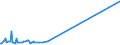 CN 39019090 /Exports /Unit = Prices (Euro/ton) /Partner: S.tome /Reporter: Eur15 /39019090:Polymers of Ethylene, in Primary Forms (Excl. Polyethylene, Ethylene-vinyl Acetate Copolymers, Ionomer Resin Consisting of a Salt of a Terpolymer of Ethylene With Isobutyl Acrylate and Methacrylic Acid and A-b-a Block Copolymer of Ethylene of Polystyrene, Ethylene-butylene Copolymer and Polystyrene, Containing by Weight <= 35% of Styrene, in Blocks of Irregular Shape, Lumps, Powders, Granules, Flakes and Similar Bulk Forms)