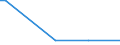 CN 39019090 /Exports /Unit = Prices (Euro/ton) /Partner: Uganda /Reporter: Eur27 /39019090:Polymers of Ethylene, in Primary Forms (Excl. Polyethylene, Ethylene-vinyl Acetate Copolymers, Ionomer Resin Consisting of a Salt of a Terpolymer of Ethylene With Isobutyl Acrylate and Methacrylic Acid and A-b-a Block Copolymer of Ethylene of Polystyrene, Ethylene-butylene Copolymer and Polystyrene, Containing by Weight <= 35% of Styrene, in Blocks of Irregular Shape, Lumps, Powders, Granules, Flakes and Similar Bulk Forms)