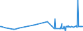 CN 39019090 /Exports /Unit = Prices (Euro/ton) /Partner: Tanzania /Reporter: European Union /39019090:Polymers of Ethylene, in Primary Forms (Excl. Polyethylene, Ethylene-vinyl Acetate Copolymers, Ionomer Resin Consisting of a Salt of a Terpolymer of Ethylene With Isobutyl Acrylate and Methacrylic Acid and A-b-a Block Copolymer of Ethylene of Polystyrene, Ethylene-butylene Copolymer and Polystyrene, Containing by Weight <= 35% of Styrene, in Blocks of Irregular Shape, Lumps, Powders, Granules, Flakes and Similar Bulk Forms)