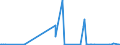 CN 39019090 /Exports /Unit = Prices (Euro/ton) /Partner: Mozambique /Reporter: European Union /39019090:Polymers of Ethylene, in Primary Forms (Excl. Polyethylene, Ethylene-vinyl Acetate Copolymers, Ionomer Resin Consisting of a Salt of a Terpolymer of Ethylene With Isobutyl Acrylate and Methacrylic Acid and A-b-a Block Copolymer of Ethylene of Polystyrene, Ethylene-butylene Copolymer and Polystyrene, Containing by Weight <= 35% of Styrene, in Blocks of Irregular Shape, Lumps, Powders, Granules, Flakes and Similar Bulk Forms)