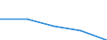 KN 39022000 /Exporte /Einheit = Preise (Euro/Tonne) /Partnerland: Jugoslawien /Meldeland: Eur27 /39022000:Polyisobutylen in Primärformen