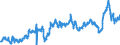 KN 39023000 /Exporte /Einheit = Preise (Euro/Tonne) /Partnerland: Frankreich /Meldeland: Eur27_2020 /39023000:Propylen-copolymere in Primärformen