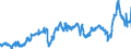 KN 39023000 /Exporte /Einheit = Preise (Euro/Tonne) /Partnerland: Deutschland /Meldeland: Eur27_2020 /39023000:Propylen-copolymere in Primärformen