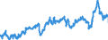 CN 39023000 /Exports /Unit = Prices (Euro/ton) /Partner: Spain /Reporter: Eur27_2020 /39023000:Propylene Copolymers, in Primary Forms