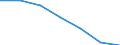 KN 39023000 /Exporte /Einheit = Preise (Euro/Tonne) /Partnerland: Schweiz /Meldeland: Eur27 /39023000:Propylen-copolymere in Primärformen