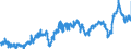 KN 39023000 /Exporte /Einheit = Preise (Euro/Tonne) /Partnerland: Tschechien /Meldeland: Eur27_2020 /39023000:Propylen-copolymere in Primärformen