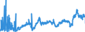 CN 39023000 /Exports /Unit = Prices (Euro/ton) /Partner: Slovakia /Reporter: Eur27_2020 /39023000:Propylene Copolymers, in Primary Forms