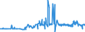 KN 39023000 /Exporte /Einheit = Preise (Euro/Tonne) /Partnerland: Albanien /Meldeland: Eur27_2020 /39023000:Propylen-copolymere in Primärformen