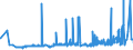 CN 39023000 /Exports /Unit = Prices (Euro/ton) /Partner: Kasakhstan /Reporter: Eur27_2020 /39023000:Propylene Copolymers, in Primary Forms