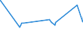 CN 39023000 /Exports /Unit = Prices (Euro/ton) /Partner: Kyrghistan /Reporter: Eur27_2020 /39023000:Propylene Copolymers, in Primary Forms