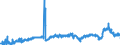 KN 39023000 /Exporte /Einheit = Preise (Euro/Tonne) /Partnerland: Kroatien /Meldeland: Eur27_2020 /39023000:Propylen-copolymere in Primärformen