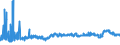 KN 39023000 /Exporte /Einheit = Preise (Euro/Tonne) /Partnerland: Bosn.-herzegowina /Meldeland: Eur27_2020 /39023000:Propylen-copolymere in Primärformen