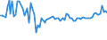 KN 39023000 /Exporte /Einheit = Preise (Euro/Tonne) /Partnerland: Serb.-mont. /Meldeland: Eur15 /39023000:Propylen-copolymere in Primärformen