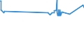 CN 39023000 /Exports /Unit = Prices (Euro/ton) /Partner: Montenegro /Reporter: Eur27_2020 /39023000:Propylene Copolymers, in Primary Forms