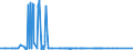 CN 39023000 /Exports /Unit = Prices (Euro/ton) /Partner: Libya /Reporter: Eur27_2020 /39023000:Propylene Copolymers, in Primary Forms