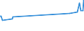 KN 39023000 /Exporte /Einheit = Preise (Euro/Tonne) /Partnerland: Burkina Faso /Meldeland: Europäische Union /39023000:Propylen-copolymere in Primärformen