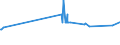 CN 39023000 /Exports /Unit = Prices (Euro/ton) /Partner: Gambia /Reporter: Eur27_2020 /39023000:Propylene Copolymers, in Primary Forms