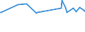 KN 39023000 /Exporte /Einheit = Preise (Euro/Tonne) /Partnerland: Guinea-biss. /Meldeland: Eur27_2020 /39023000:Propylen-copolymere in Primärformen