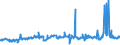 CN 39023000 /Exports /Unit = Prices (Euro/ton) /Partner: Ivory Coast /Reporter: Eur27_2020 /39023000:Propylene Copolymers, in Primary Forms