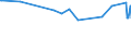 KN 39023000 /Exporte /Einheit = Preise (Euro/Tonne) /Partnerland: Benin /Meldeland: Europäische Union /39023000:Propylen-copolymere in Primärformen