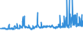 CN 39023000 /Exports /Unit = Prices (Euro/ton) /Partner: Nigeria /Reporter: Eur27_2020 /39023000:Propylene Copolymers, in Primary Forms