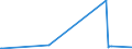 KN 39023000 /Exporte /Einheit = Preise (Euro/Tonne) /Partnerland: Aequat.guin. /Meldeland: Europäische Union /39023000:Propylen-copolymere in Primärformen