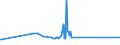 CN 39023000 /Exports /Unit = Prices (Euro/ton) /Partner: Gabon /Reporter: Eur27_2020 /39023000:Propylene Copolymers, in Primary Forms