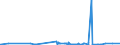 KN 39023000 /Exporte /Einheit = Preise (Euro/Tonne) /Partnerland: Dem. Rep. Kongo /Meldeland: Eur27_2020 /39023000:Propylen-copolymere in Primärformen