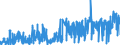 CN 39029010 /Exports /Unit = Prices (Euro/ton) /Partner: Italy /Reporter: Eur27_2020 /39029010:A-b-a Block Copolymer of Propylene or of Other Olefins, of Polystyrene, Ethylene-butylene Copolymer and Polystyrene, Containing by Weight <= 35% of Styrene, in Blocks of Irregular Shape, Lumps, Powders, Granules, Flakes and Similar Bulk Forms