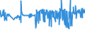 CN 39029010 /Exports /Unit = Prices (Euro/ton) /Partner: Denmark /Reporter: Eur27_2020 /39029010:A-b-a Block Copolymer of Propylene or of Other Olefins, of Polystyrene, Ethylene-butylene Copolymer and Polystyrene, Containing by Weight <= 35% of Styrene, in Blocks of Irregular Shape, Lumps, Powders, Granules, Flakes and Similar Bulk Forms