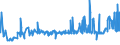 CN 39029010 /Exports /Unit = Prices (Euro/ton) /Partner: Greece /Reporter: Eur27_2020 /39029010:A-b-a Block Copolymer of Propylene or of Other Olefins, of Polystyrene, Ethylene-butylene Copolymer and Polystyrene, Containing by Weight <= 35% of Styrene, in Blocks of Irregular Shape, Lumps, Powders, Granules, Flakes and Similar Bulk Forms