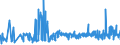 CN 39029010 /Exports /Unit = Prices (Euro/ton) /Partner: Turkey /Reporter: Eur27_2020 /39029010:A-b-a Block Copolymer of Propylene or of Other Olefins, of Polystyrene, Ethylene-butylene Copolymer and Polystyrene, Containing by Weight <= 35% of Styrene, in Blocks of Irregular Shape, Lumps, Powders, Granules, Flakes and Similar Bulk Forms