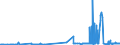 CN 39029010 /Exports /Unit = Prices (Euro/ton) /Partner: Estonia /Reporter: Eur27_2020 /39029010:A-b-a Block Copolymer of Propylene or of Other Olefins, of Polystyrene, Ethylene-butylene Copolymer and Polystyrene, Containing by Weight <= 35% of Styrene, in Blocks of Irregular Shape, Lumps, Powders, Granules, Flakes and Similar Bulk Forms