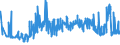 CN 39029010 /Exports /Unit = Prices (Euro/ton) /Partner: Poland /Reporter: Eur27_2020 /39029010:A-b-a Block Copolymer of Propylene or of Other Olefins, of Polystyrene, Ethylene-butylene Copolymer and Polystyrene, Containing by Weight <= 35% of Styrene, in Blocks of Irregular Shape, Lumps, Powders, Granules, Flakes and Similar Bulk Forms