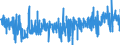 CN 39029010 /Exports /Unit = Prices (Euro/ton) /Partner: Czech Rep. /Reporter: Eur27_2020 /39029010:A-b-a Block Copolymer of Propylene or of Other Olefins, of Polystyrene, Ethylene-butylene Copolymer and Polystyrene, Containing by Weight <= 35% of Styrene, in Blocks of Irregular Shape, Lumps, Powders, Granules, Flakes and Similar Bulk Forms