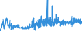 CN 39029010 /Exports /Unit = Prices (Euro/ton) /Partner: Slovakia /Reporter: Eur27_2020 /39029010:A-b-a Block Copolymer of Propylene or of Other Olefins, of Polystyrene, Ethylene-butylene Copolymer and Polystyrene, Containing by Weight <= 35% of Styrene, in Blocks of Irregular Shape, Lumps, Powders, Granules, Flakes and Similar Bulk Forms