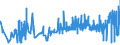 CN 39029010 /Exports /Unit = Prices (Euro/ton) /Partner: Romania /Reporter: Eur27_2020 /39029010:A-b-a Block Copolymer of Propylene or of Other Olefins, of Polystyrene, Ethylene-butylene Copolymer and Polystyrene, Containing by Weight <= 35% of Styrene, in Blocks of Irregular Shape, Lumps, Powders, Granules, Flakes and Similar Bulk Forms