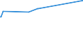 CN 39029010 /Exports /Unit = Prices (Euro/ton) /Partner: Albania /Reporter: Eur27_2020 /39029010:A-b-a Block Copolymer of Propylene or of Other Olefins, of Polystyrene, Ethylene-butylene Copolymer and Polystyrene, Containing by Weight <= 35% of Styrene, in Blocks of Irregular Shape, Lumps, Powders, Granules, Flakes and Similar Bulk Forms