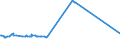 CN 39029010 /Exports /Unit = Prices (Euro/ton) /Partner: Moldova /Reporter: Eur27_2020 /39029010:A-b-a Block Copolymer of Propylene or of Other Olefins, of Polystyrene, Ethylene-butylene Copolymer and Polystyrene, Containing by Weight <= 35% of Styrene, in Blocks of Irregular Shape, Lumps, Powders, Granules, Flakes and Similar Bulk Forms