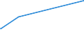 CN 39029010 /Exports /Unit = Prices (Euro/ton) /Partner: Montenegro /Reporter: Eur27_2020 /39029010:A-b-a Block Copolymer of Propylene or of Other Olefins, of Polystyrene, Ethylene-butylene Copolymer and Polystyrene, Containing by Weight <= 35% of Styrene, in Blocks of Irregular Shape, Lumps, Powders, Granules, Flakes and Similar Bulk Forms