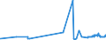 CN 39029010 /Exports /Unit = Prices (Euro/ton) /Partner: Morocco /Reporter: Eur27_2020 /39029010:A-b-a Block Copolymer of Propylene or of Other Olefins, of Polystyrene, Ethylene-butylene Copolymer and Polystyrene, Containing by Weight <= 35% of Styrene, in Blocks of Irregular Shape, Lumps, Powders, Granules, Flakes and Similar Bulk Forms