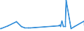 CN 39029010 /Exports /Unit = Prices (Euro/ton) /Partner: Egypt /Reporter: Eur27_2020 /39029010:A-b-a Block Copolymer of Propylene or of Other Olefins, of Polystyrene, Ethylene-butylene Copolymer and Polystyrene, Containing by Weight <= 35% of Styrene, in Blocks of Irregular Shape, Lumps, Powders, Granules, Flakes and Similar Bulk Forms